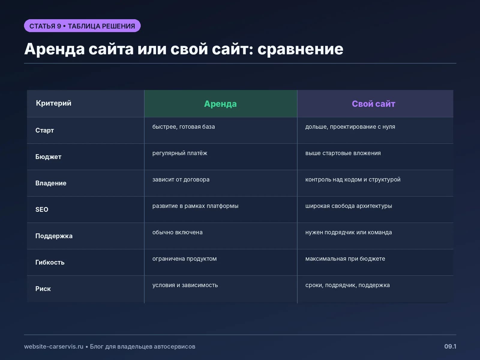 Аренда сайта или разработка собственного сайта автосервиса