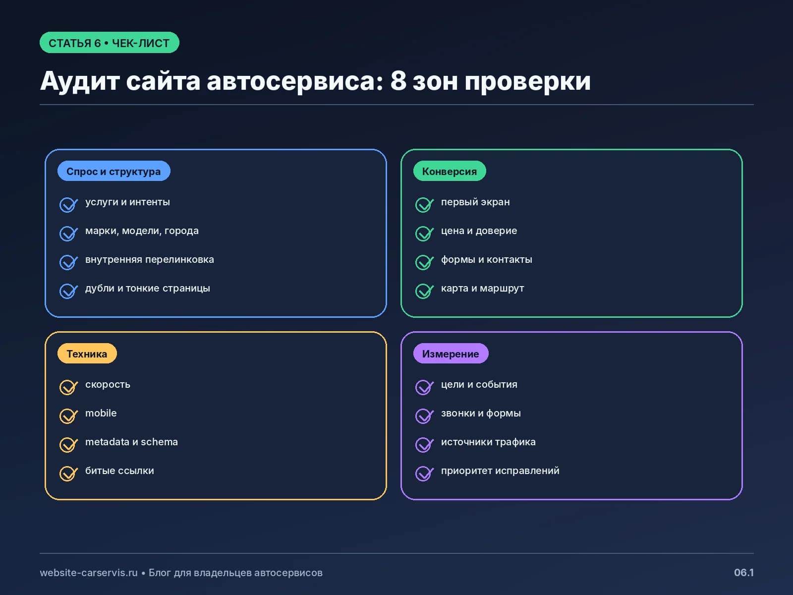 Чек-лист аудита сайта автосервиса