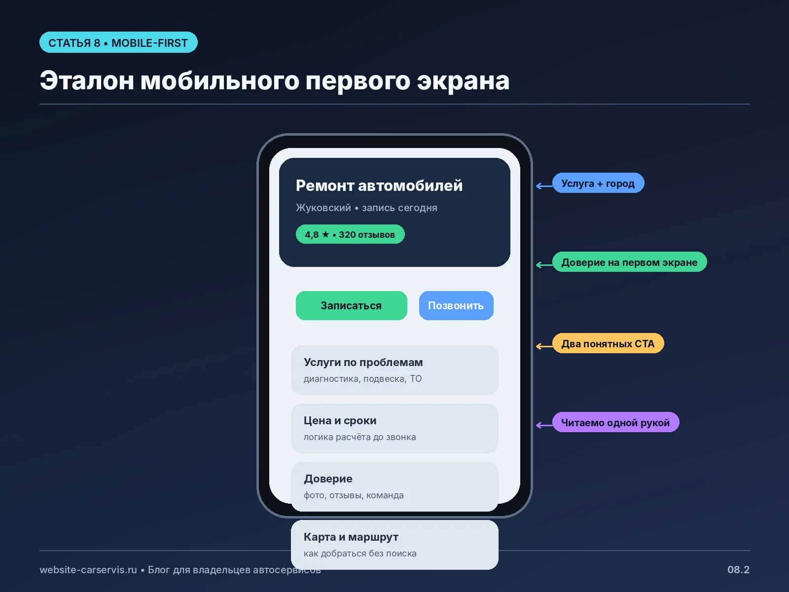 Мобильный первый экран сайта автосервиса