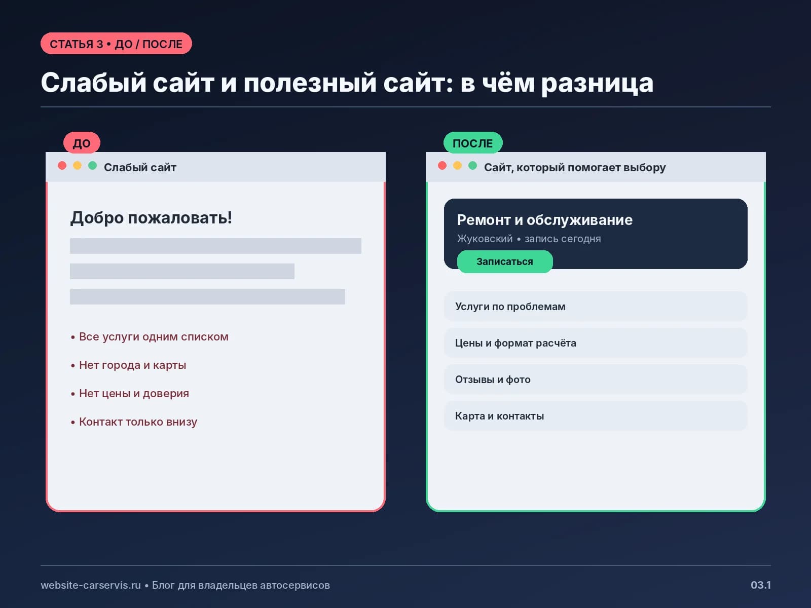 Сравнение слабого и полезного сайта автосервиса