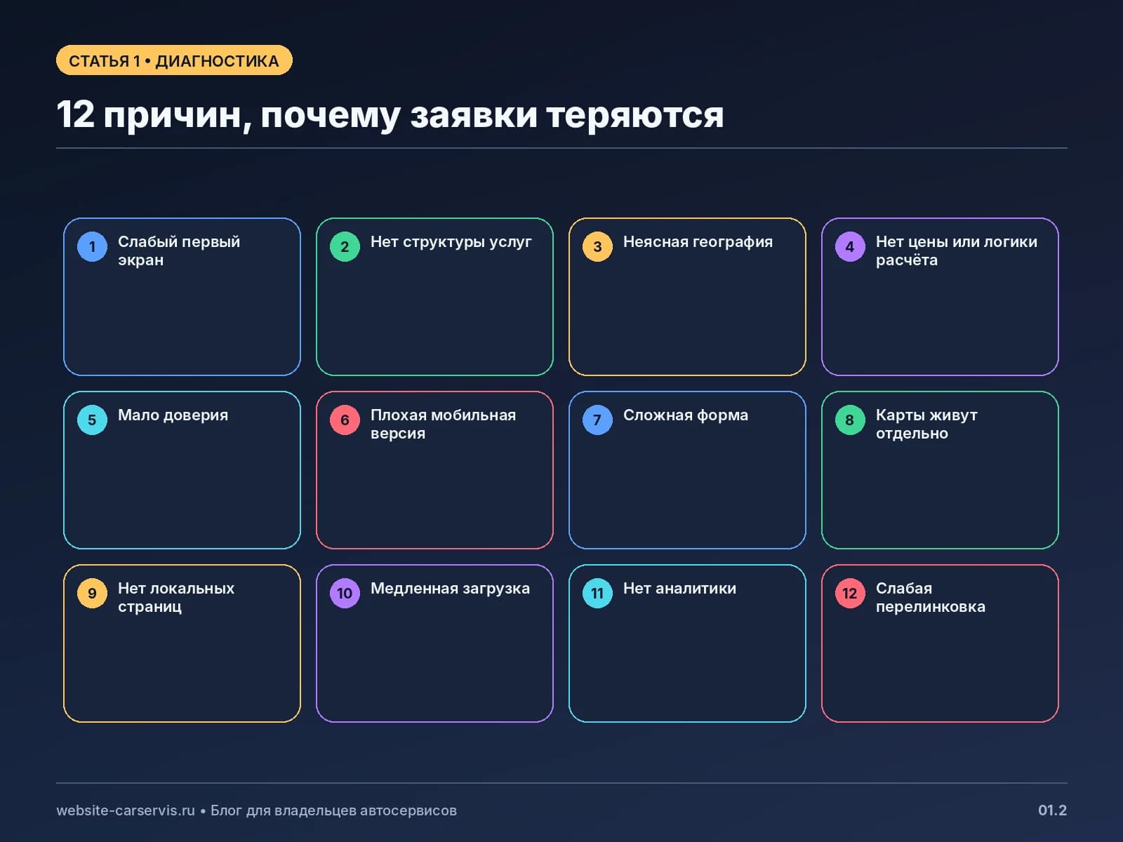 12 причин, почему сайт автосервиса не приносит заявки