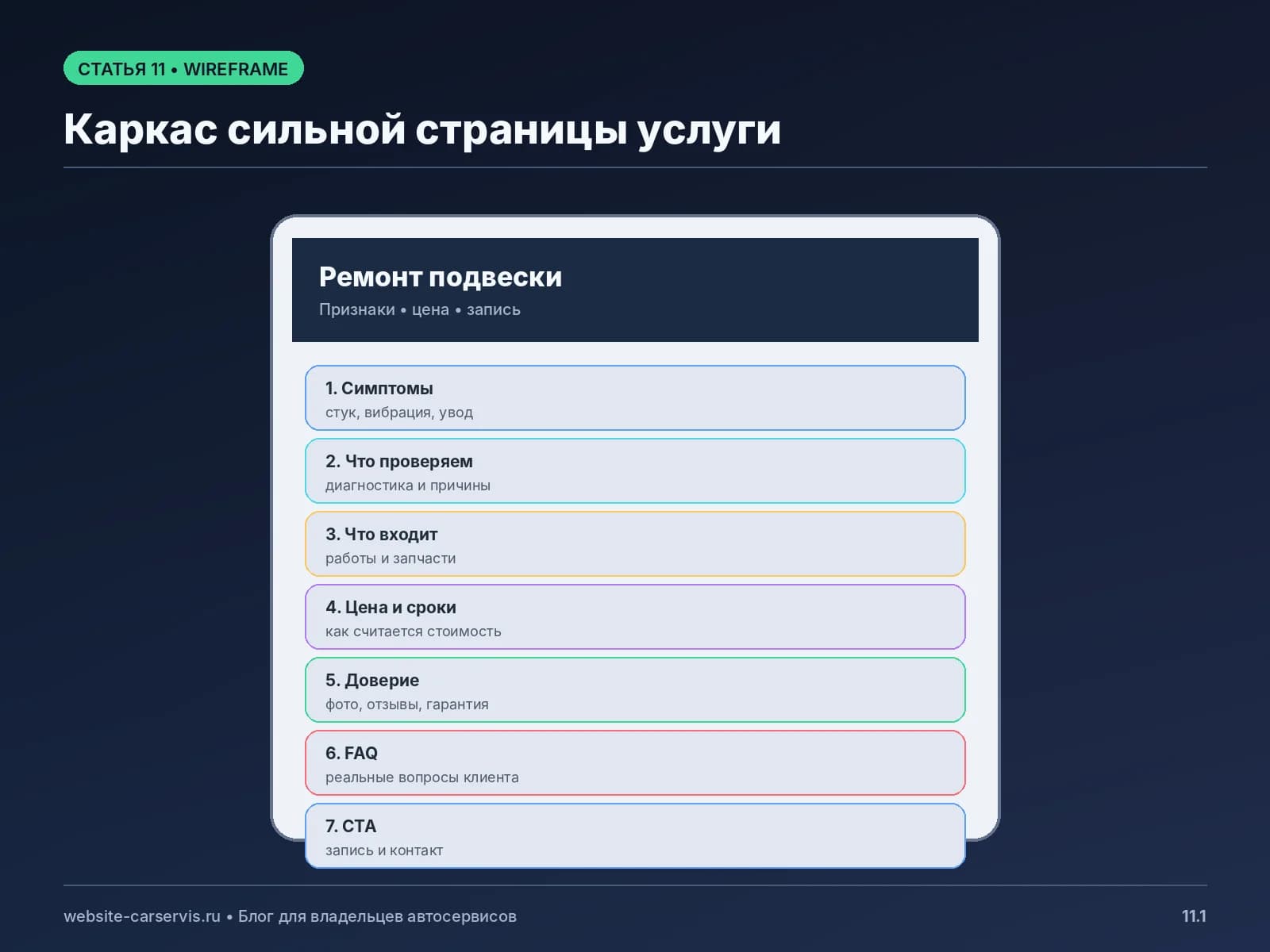 Структура страницы услуги автосервиса