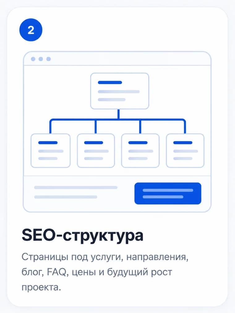 Инфографика: шаг 2. SEO-структура