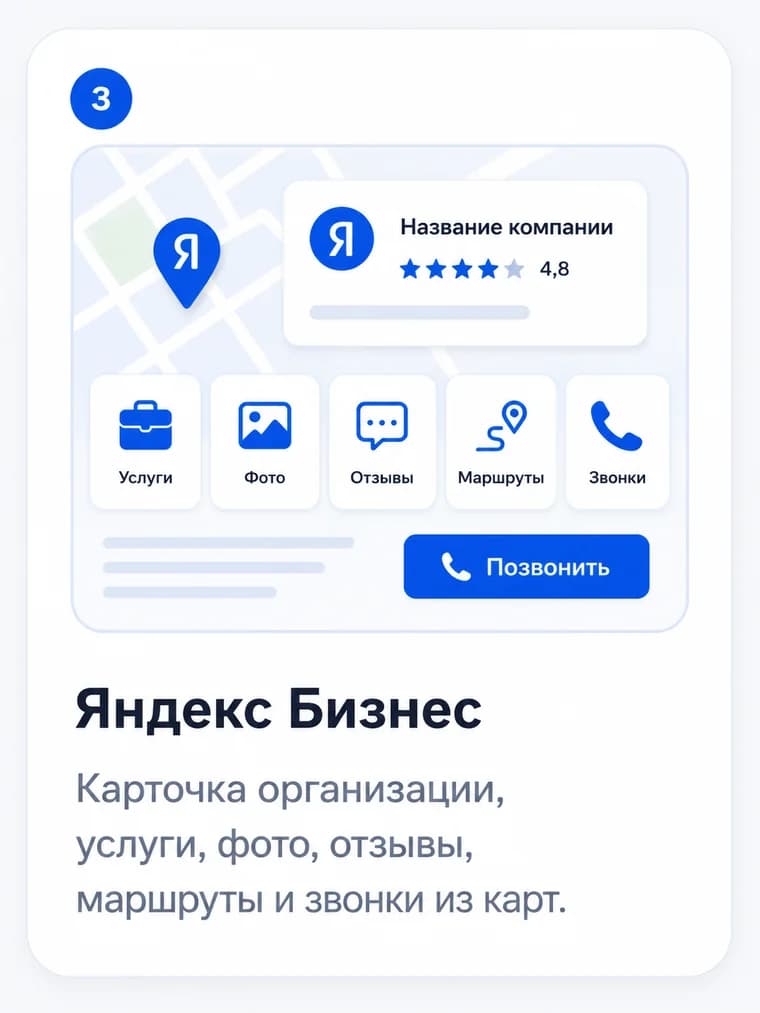 Инфографика: шаг 3. Яндекс Бизнес