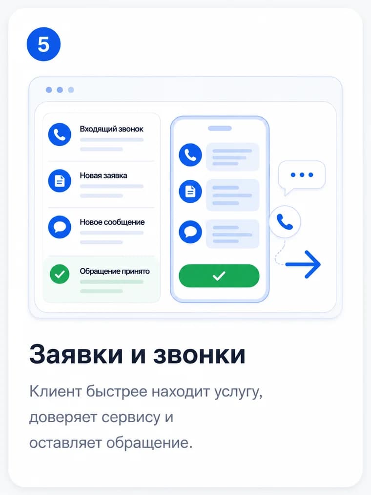 Инфографика: шаг 5. Заявки и звонки